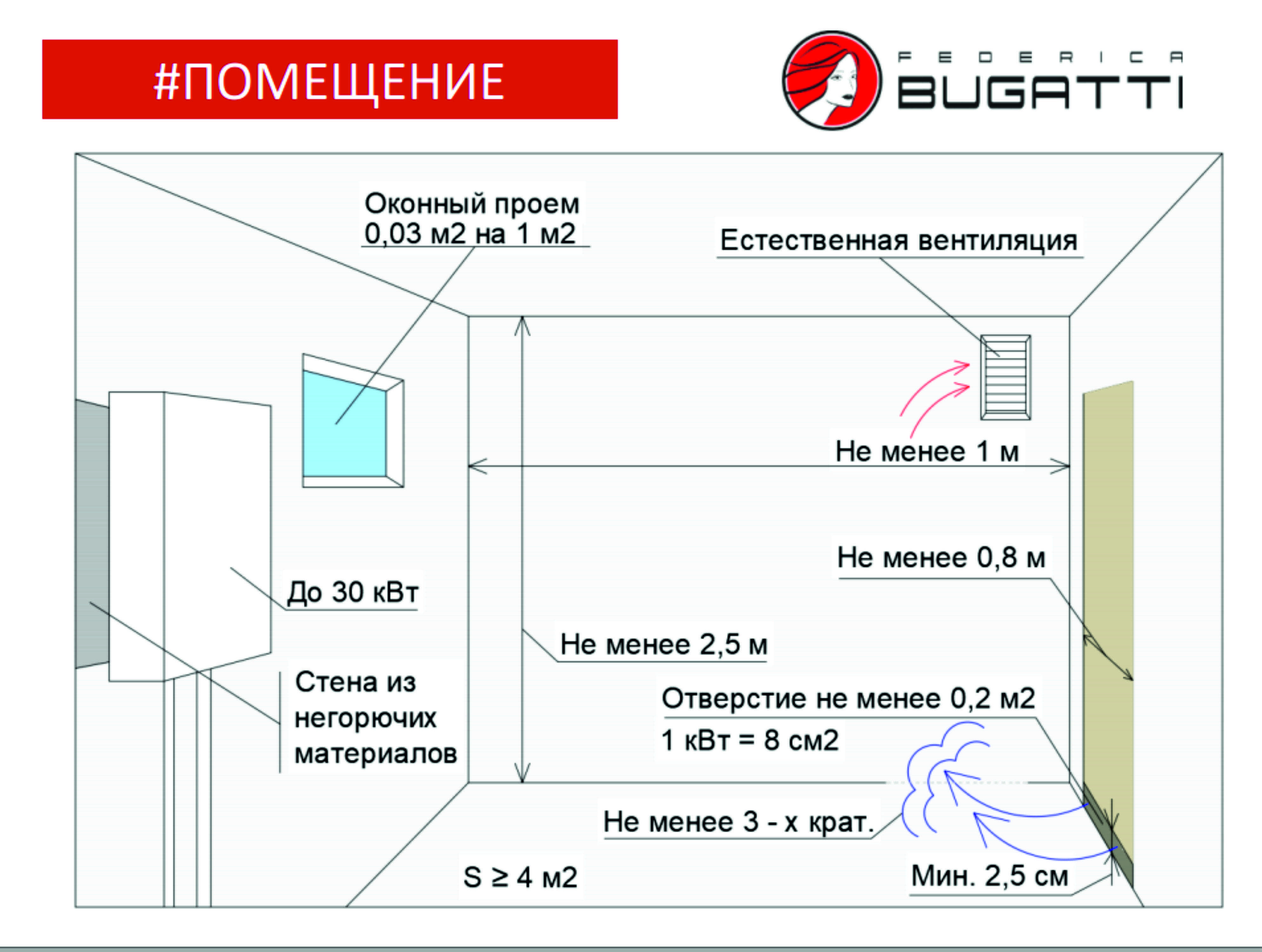 Вентиляция в котельной частного дома с газовым котлом: требования, нормы