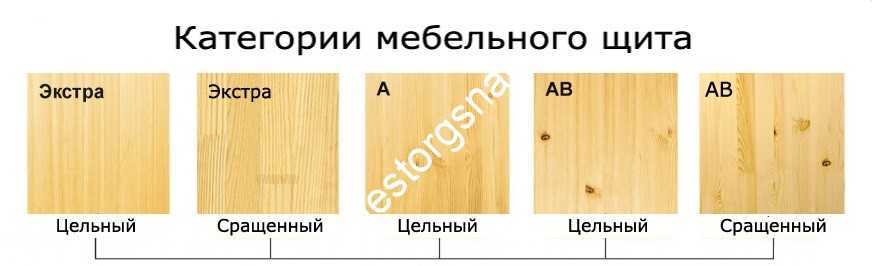Что такое мебельный щит. мебельные щиты: технология производства, виды и ососбенности