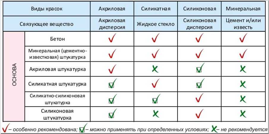 Чем отличается масляная краска от эмали: сравнительная таблица