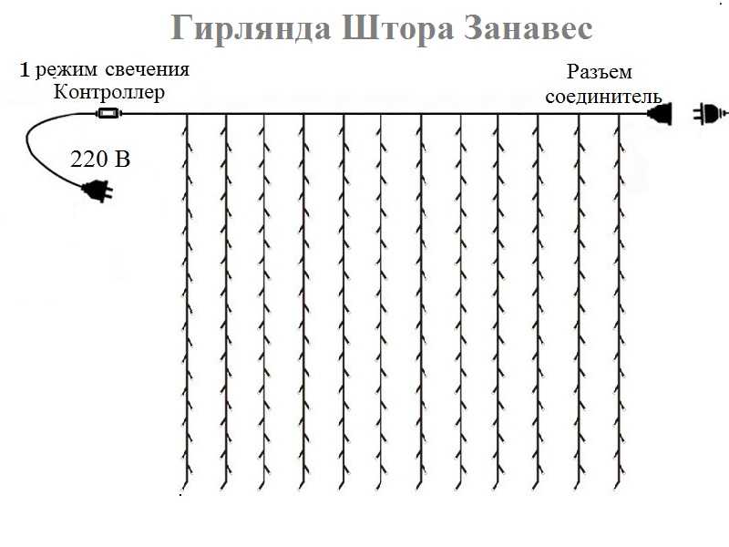 Как починить светодиодную гирлянду - 5 причин почему не работает, схема, ремонт своими руками