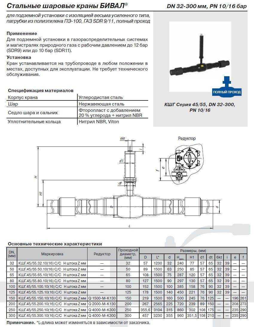 Газовые краны: разновидности, основные характеристики и особенности выбора
