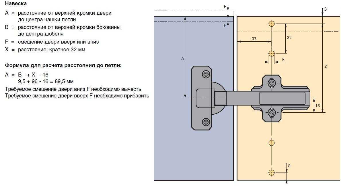 Выполняем регулировку мебельных петель своими руками