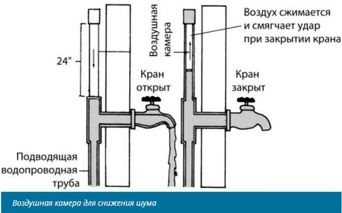 Почему гудит кран при включении воды