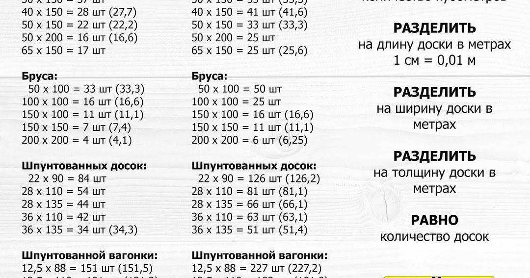 ✅ как определить сорт доски обрезной - novostroikbr.ru
