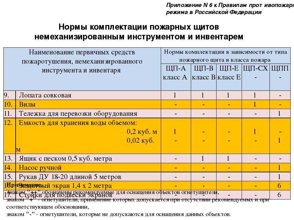 Эксплуатация газопроводов и оборудования: стандарты и нормативы + как рассчитать остаточный срок службы