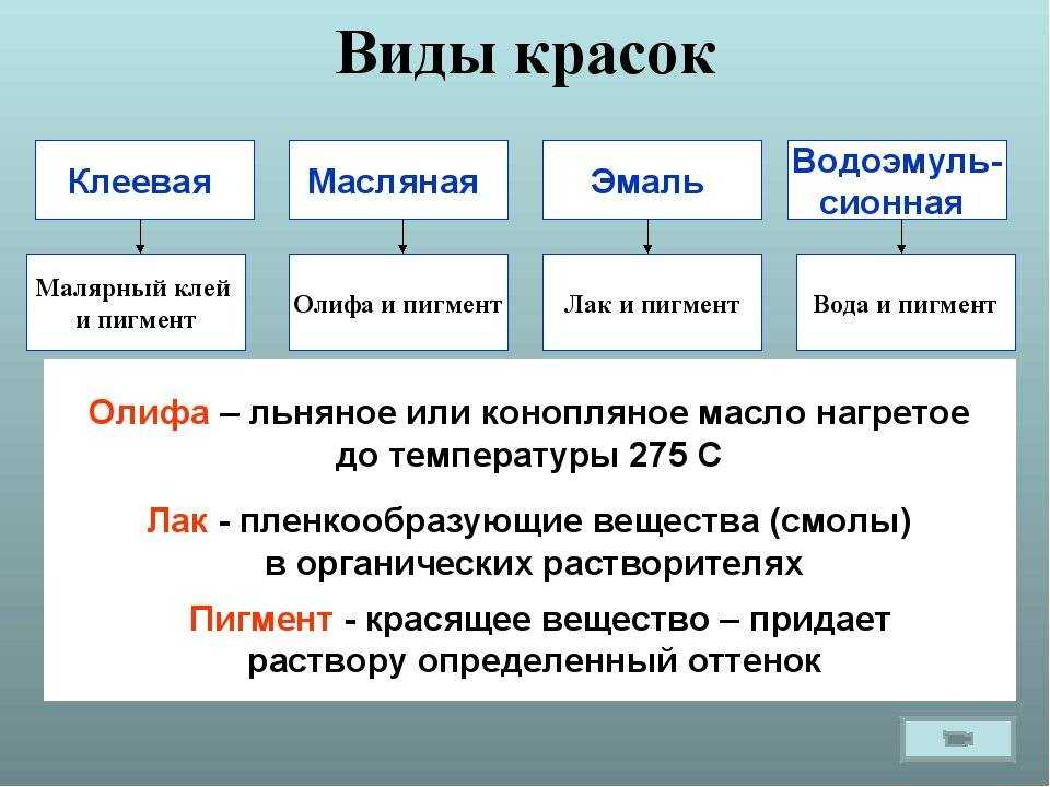 Алкидная эмаль: что это такое?