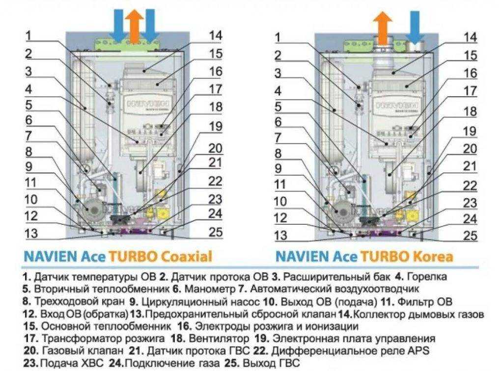 Газовый котел навьен — инструкция по безопасному использованию и уходу