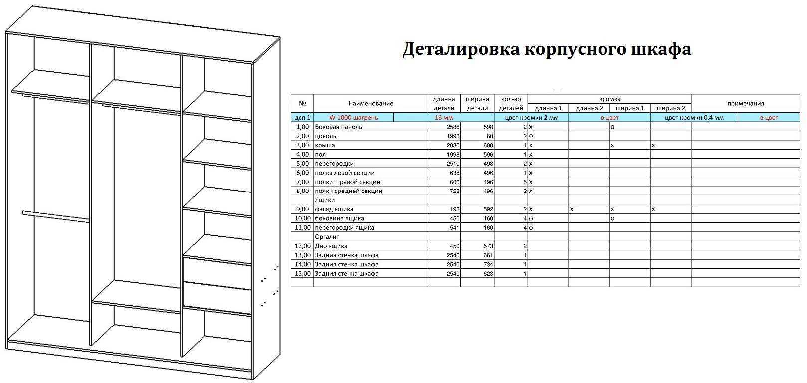 Как собрать угловой шкаф инструкция пошаговая