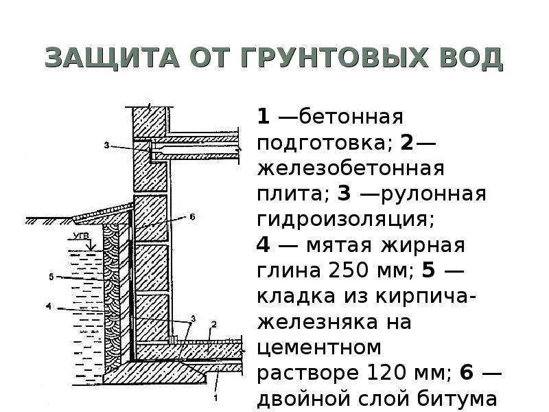 Как и из чего сделать полы в подвале: 7 вариантов материалов