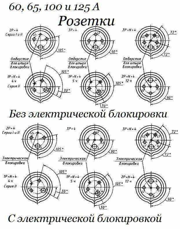Силовая розетка - виды устройств и способы подключения