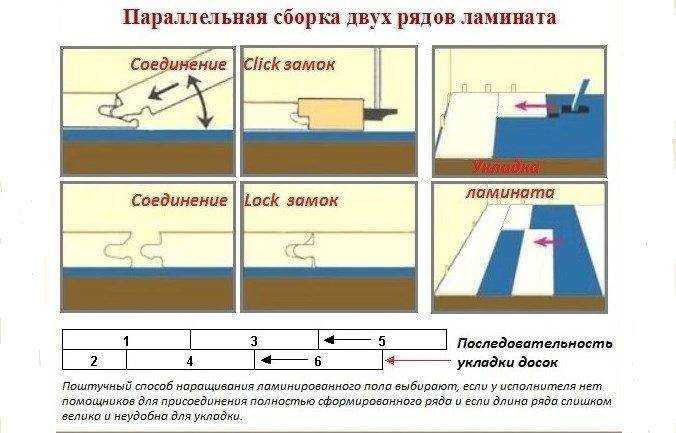 Как класть ламинат: инструкция по укладке + калькулятор расчета количества досок на комнату