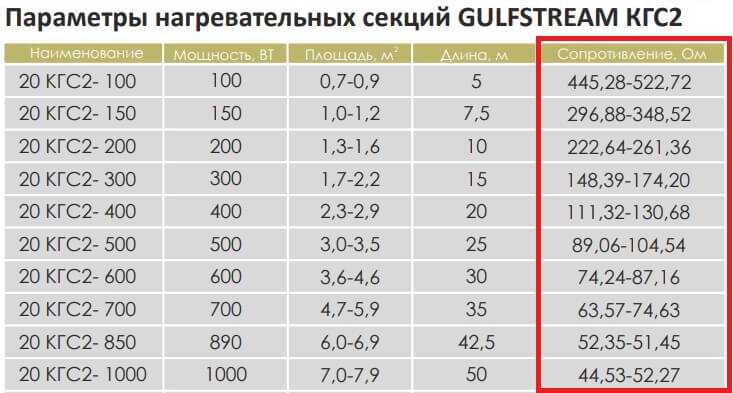 Почему не греет или плохо, слабо греет теплый пол — устранение причин своими руками.