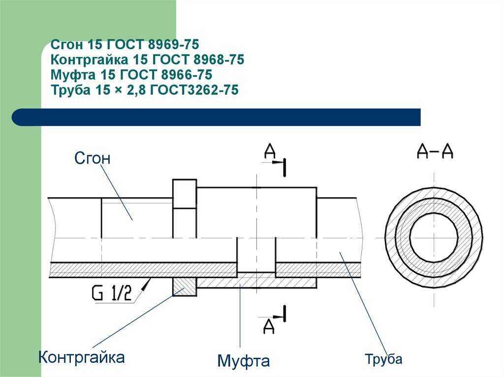 Сгон стальной для труб – надежное соединение трубопровода