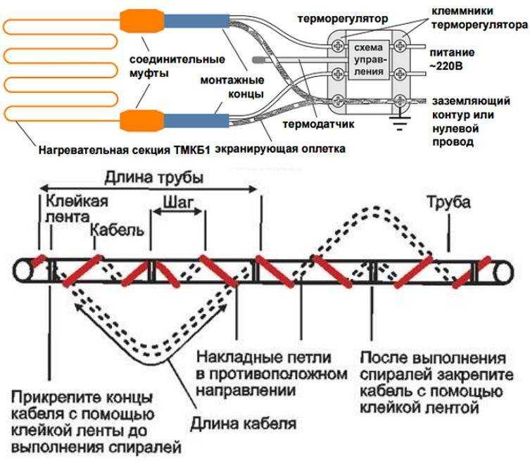 Греющий кабель для канализационных труб: монтаж внутри саморегулирующего провода обогрева