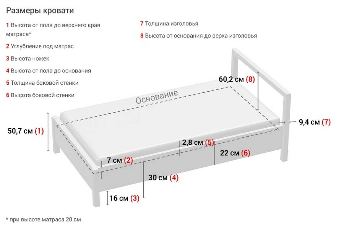 Доски для кровати под матрас, назначение ламелей (реек)