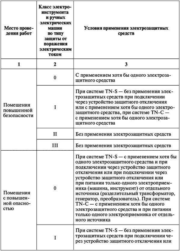 Классы электроинструмента: разновидности и способы защиты