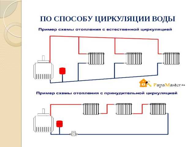 Система водяного отопления с принудительной циркуляцией: схемы, варианты реализации, технические тонкости. система отопления с принудительной циркуляцией и ее схемы
