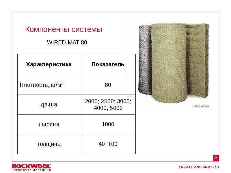 Rockwool Тех Мат — описание материала, технические характеристики, преимущества и недостатки, примеры использования, технология монтажа, ассортимент продукции