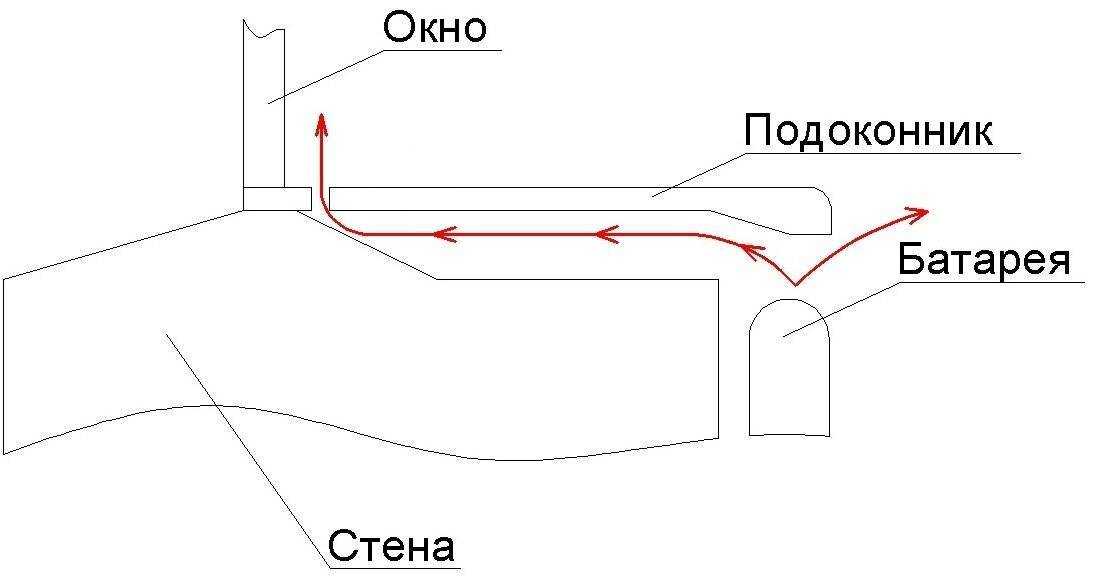 Расстояние от радиатора до стенки: крепление, определение