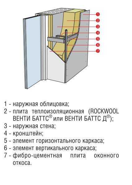 Роквул сауна баттс: характеристики, плюсы и минусы, монтаж, применение