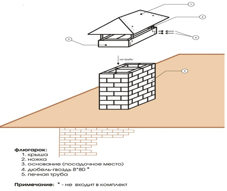 Виды оголовков на трубу дымохода и технология их монтажа