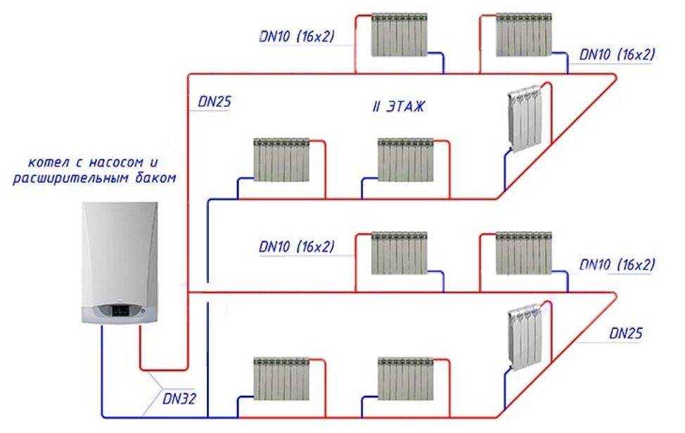 Однотрубная система отопления двухэтажного дома