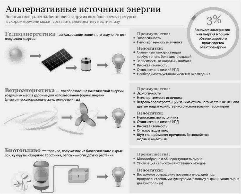 Ветряные электростанции: типы, принципы работы, преимущества и недостатки