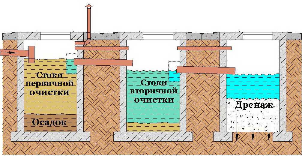 Устанавливаем кольца для канализации своими руками: подробный план монтажа