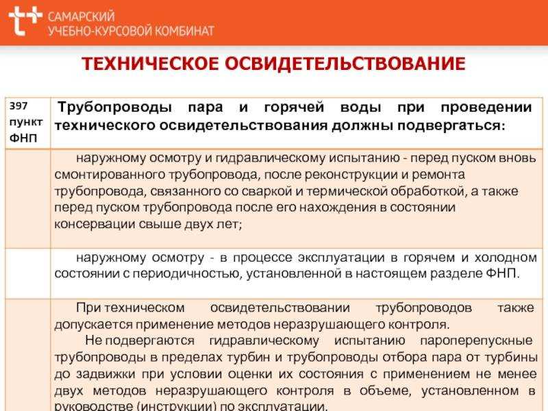 Трубопроводы пара и горячей воды: правила эксплуатации, классификация, ремонт, монтаж