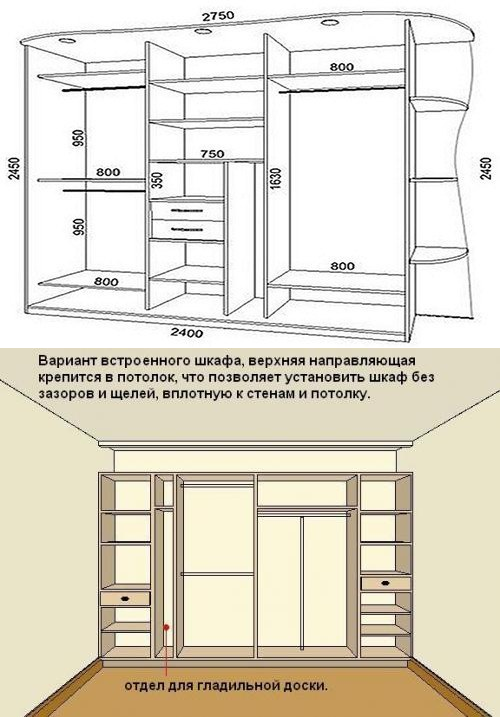 Сборка шкафа - 145 фото сборочных работ и установки шкафа