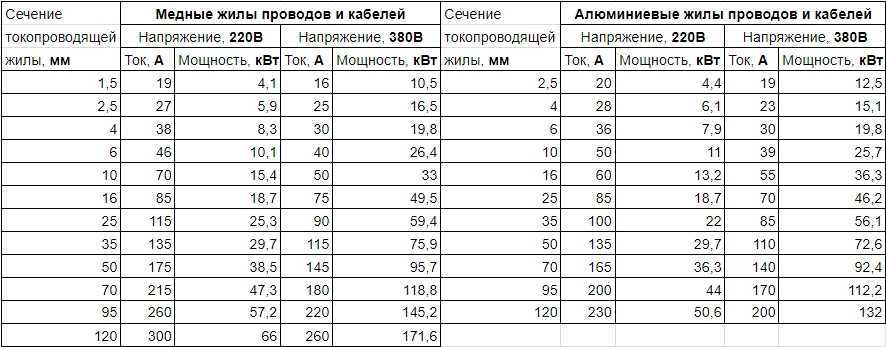 Перевод ампер в киловатты и обратный расчет с практическими примерами