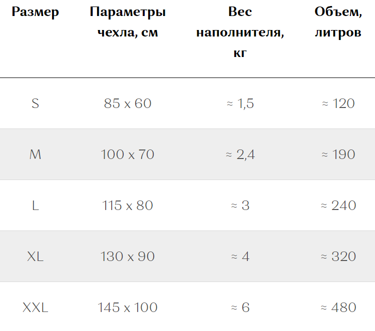 Чем наполнить кресло-мешок