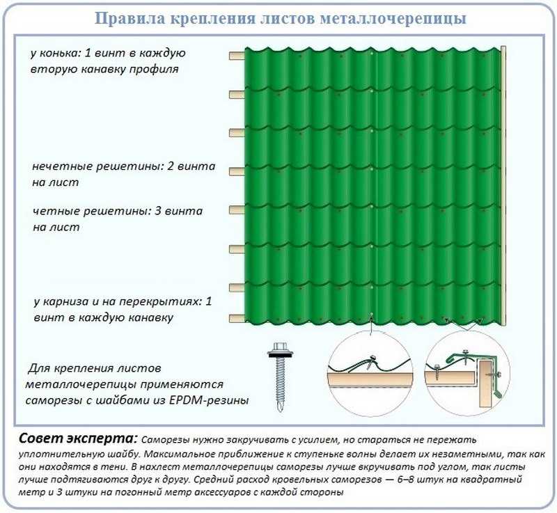 Инструкции по монтажу металлочерепицы