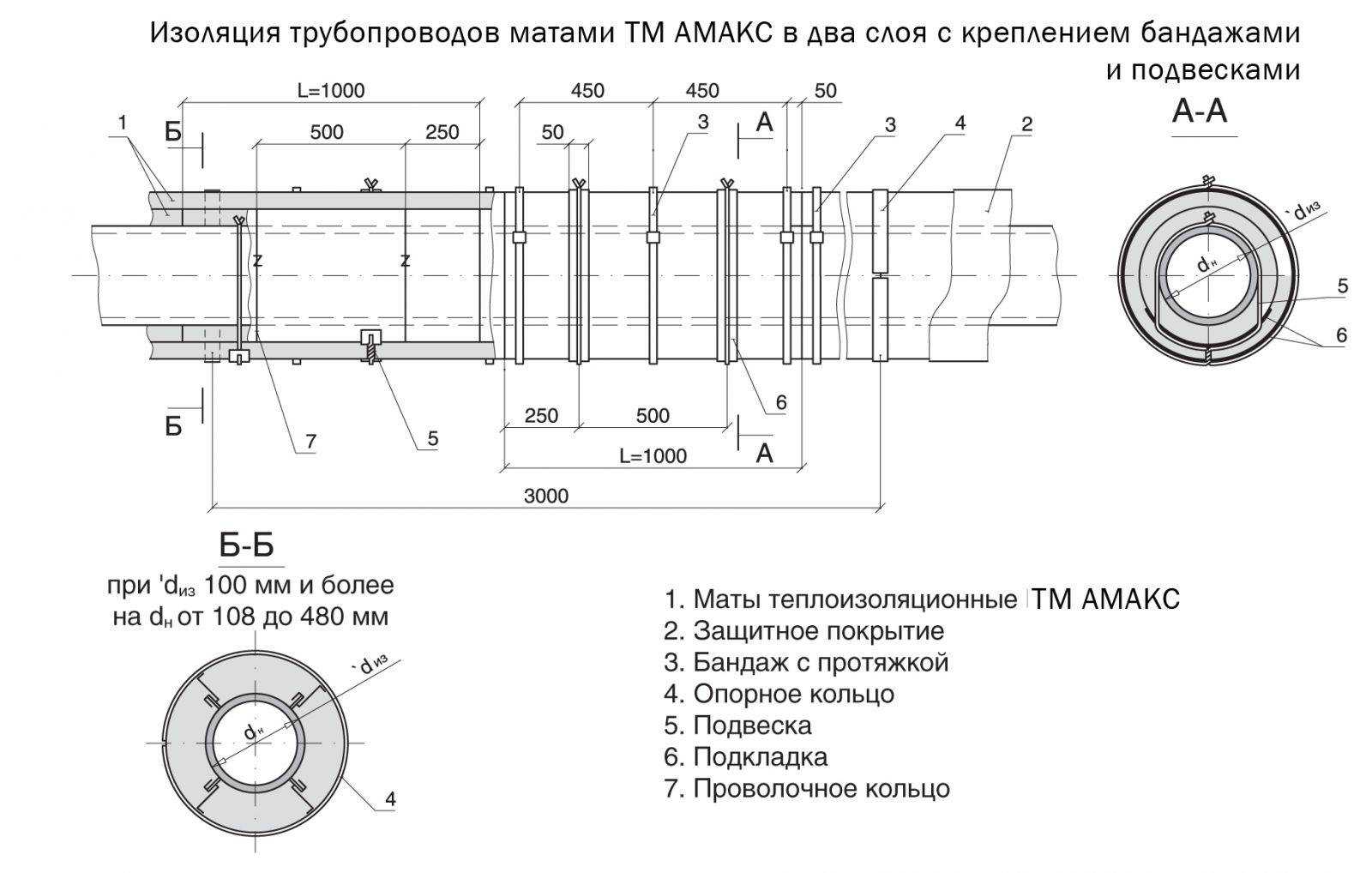 Снип - тепловая изоляция оборудования и трубопроводов, виды теплоизоляций и требования к ним, порядок проведения расчетов