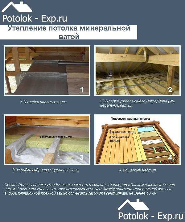 Минвата для утепления потолка: плотность для деревянного дома частного и толщина