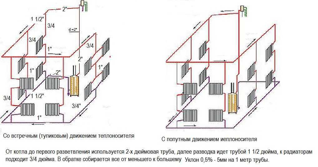 Использование электрических обогревателей для отопления дома