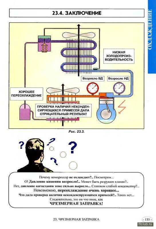 Руководство, как заправить или дозаправить кондиционер своими руками