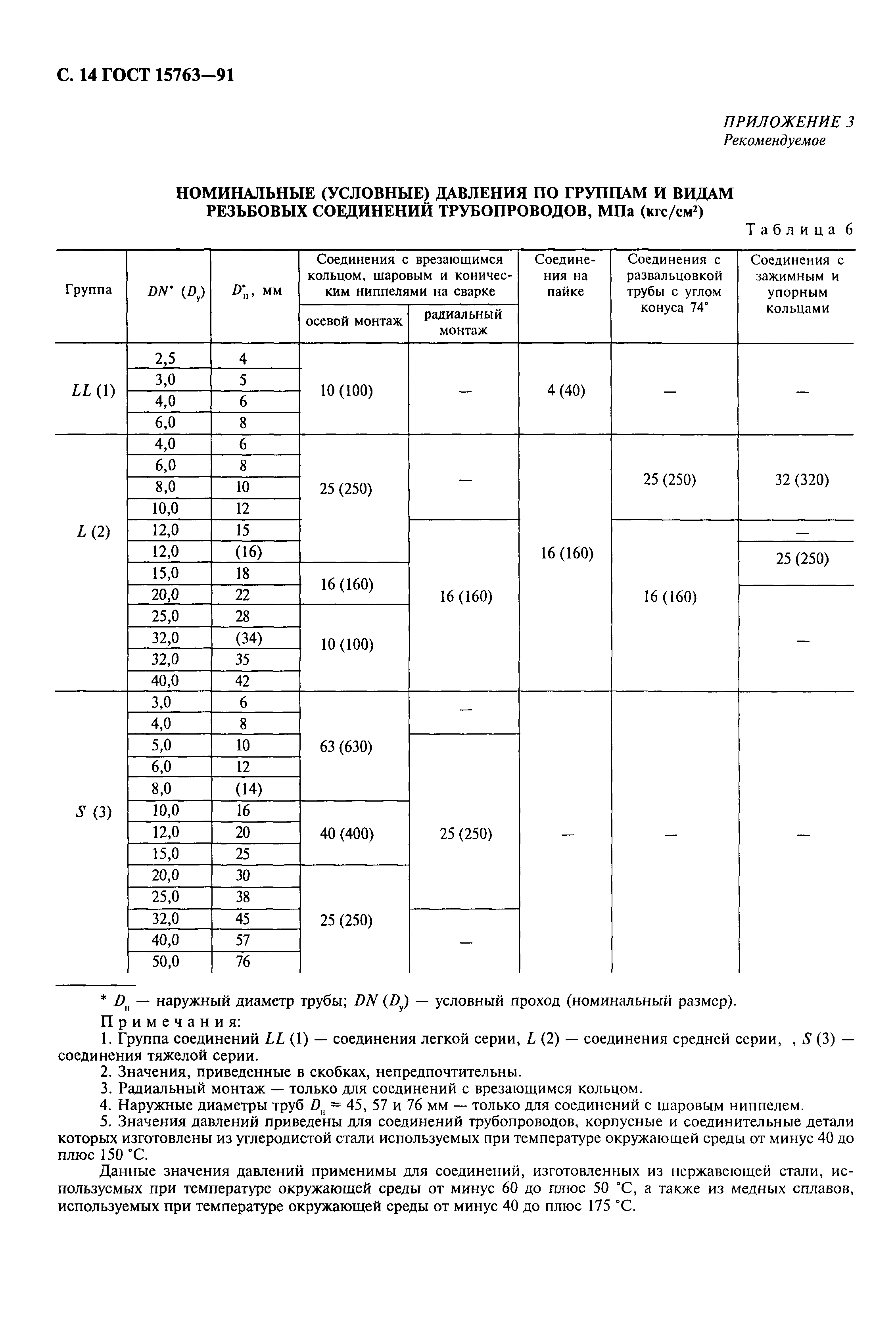 Условный диаметр трубы это что? нормы и стандарты