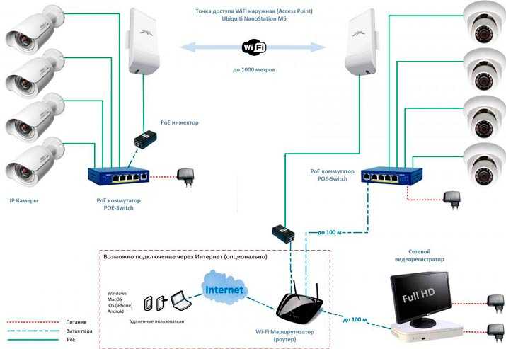 Как настроить ip-камеру через wifi: алгоритм действий | ip-наблюдение