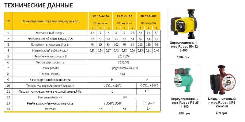 Как рассчитать параметры циркуляционного насоса