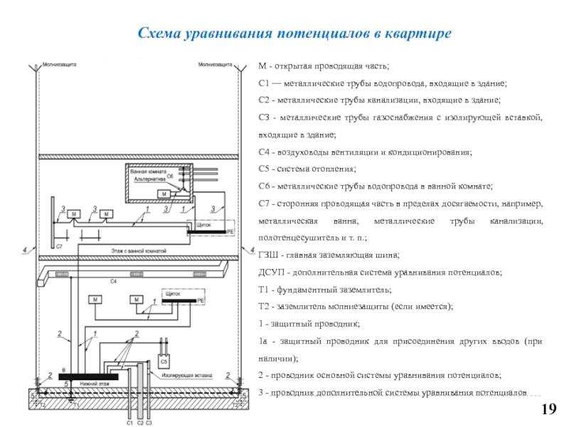 Основная система уравнивания потенциалов пуэ
