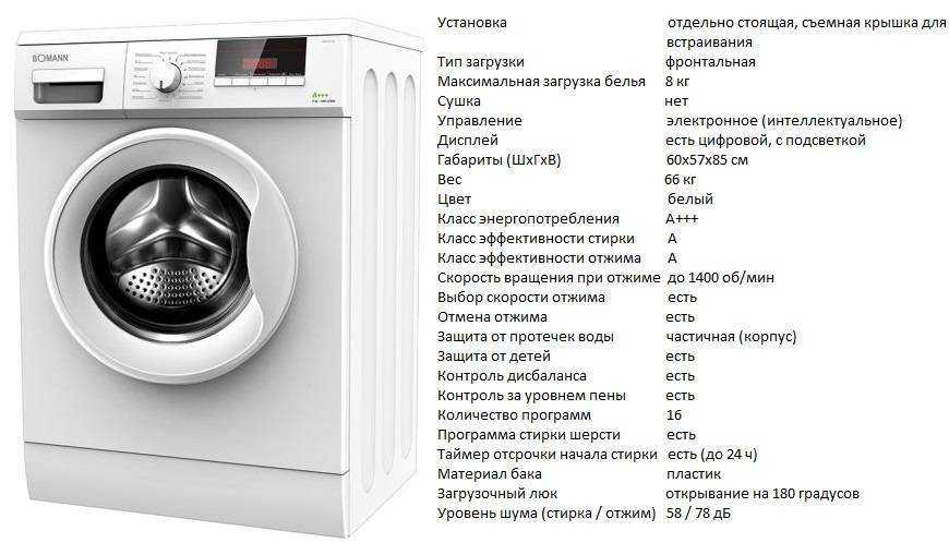 Как встроить стиральную машинку в кухонный гарнитур под столешницу