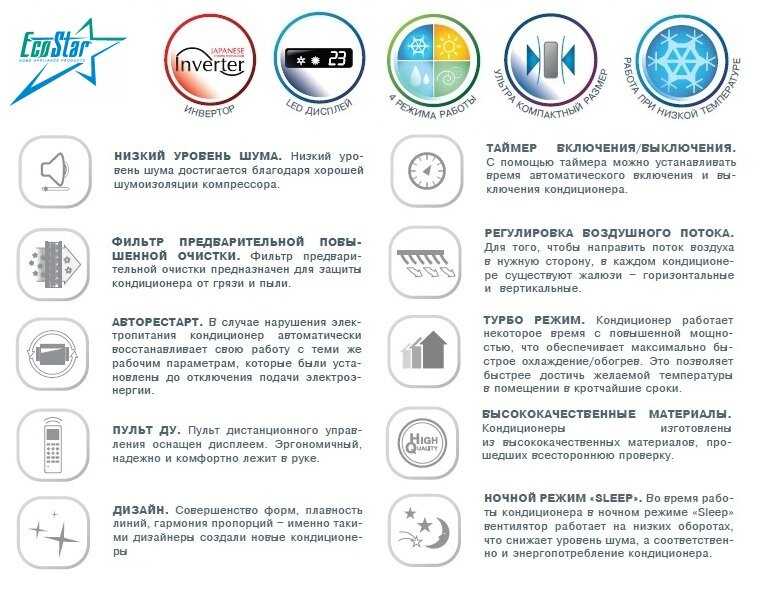 Как настроить кондиционер venterra