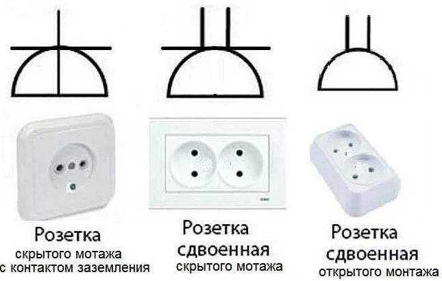 Двухполюсная розетка что это? - электрика от а до я