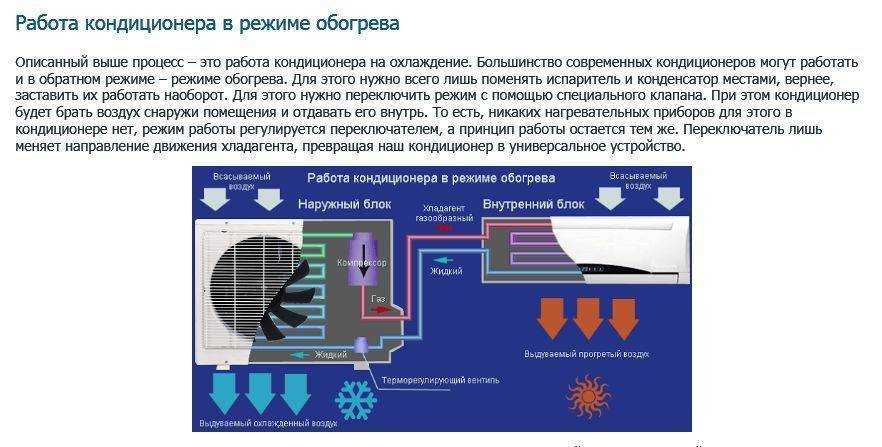 Можно ли включать кондиционер зимой на охлаждение и обогрев