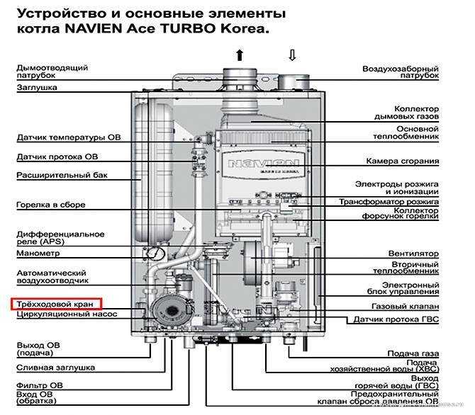 Все ошибки котлов навьен. что делать и как устранить ошибки 03, 10, 02, 13