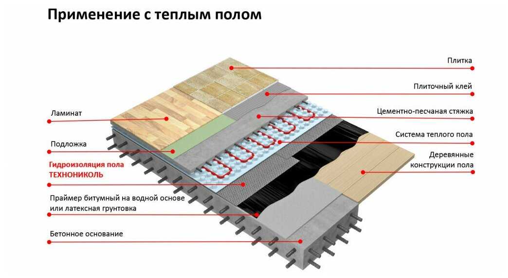Гидроизоляция под стяжку пола: материалы, схемы, примеры