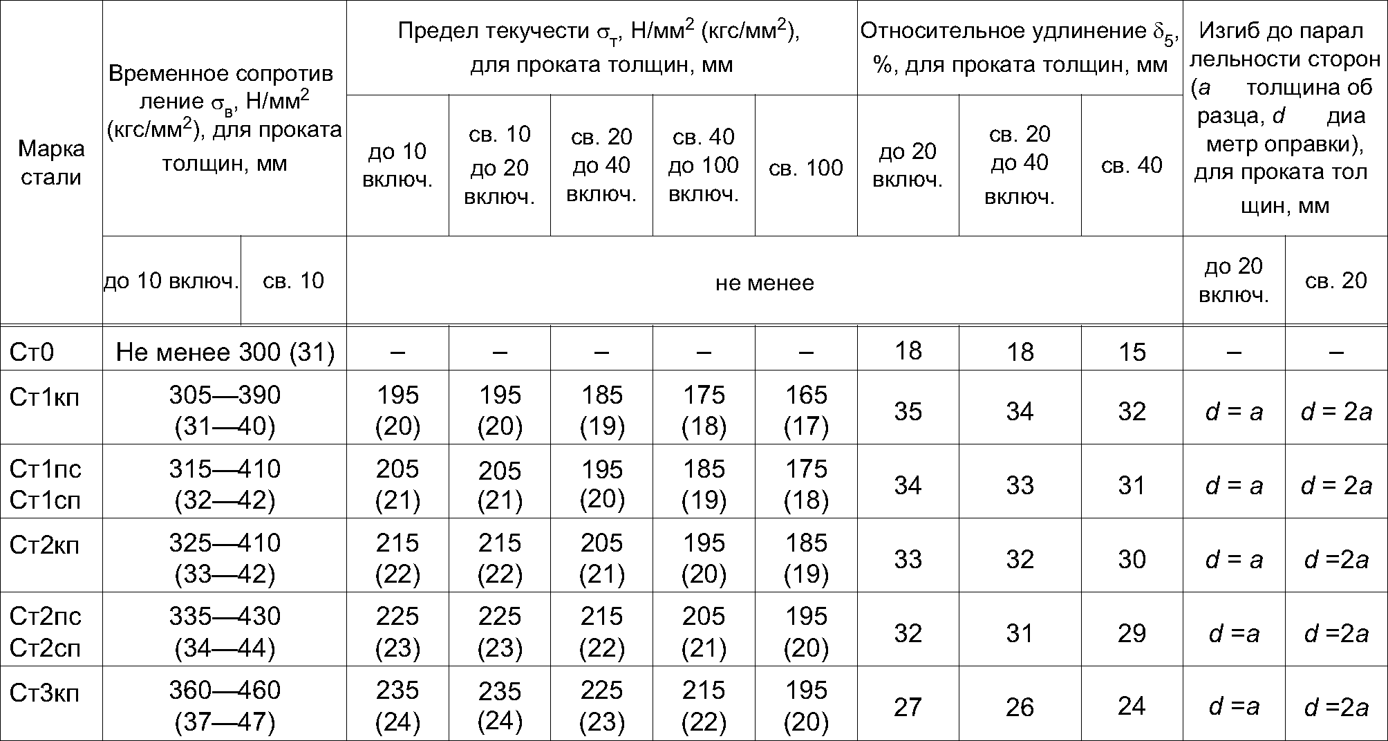 Водогазопроводная оцинкованная труба (вгп)