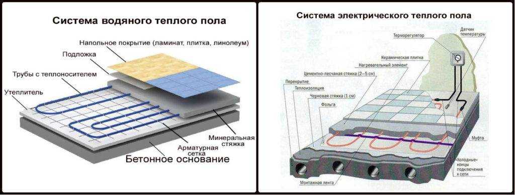 Как выбрать и сделать монтаж подходящих теплых электрических полов под плитку