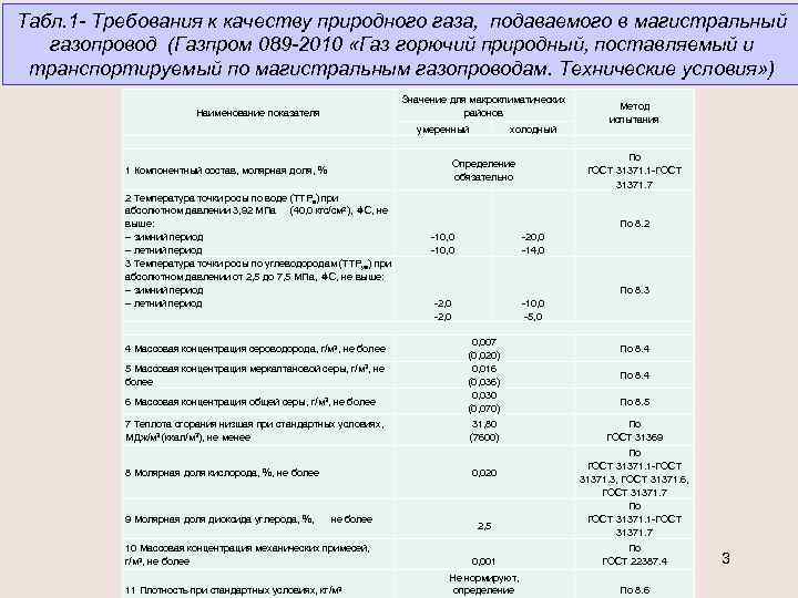 Давление газа в газопроводе дома
